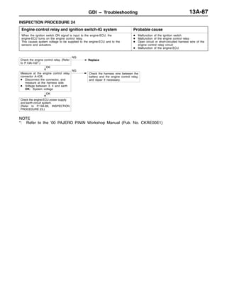 GDI – Troubleshooting 13A-87
INSPECTION PROCEDURE 24
Engine control relay and ignition switch-IG system Probable cause
When the ignition switch ON signal is input to the engine-ECU, the
engine-ECU turns on the engine control relay.
This causes system voltage to be supplied to the engine-ECU and to the
sensors and actuators.
D Malfunction of the ignition switch
D Malfunction of the engine control relay
D Open circuit or short-circuited harness wire of the
engine control relay circuit
D Malfunction of the engine-ECU
Check the harness wire between the
battery and the engine control relay,
and repair if necessary.
OK
Check the engine-ECU power supply
and earth circuit system.
(Refer to P.13A-86, INSPECTION
PROCEDURE 23.)
OK
Measure at the engine control relay
connector A-43X.
D Disconnect the connector, and
measure at the harness side.
D Voltage between 3, 4 and earth
OK: System voltage
NG
Check the engine control relay. (Refer
to P.13A-102*.)
NG
Replace
NOTE
*: Refer to the ’00 PAJERO PININ Workshop Manual (Pub. No. CKRE00E1)
 