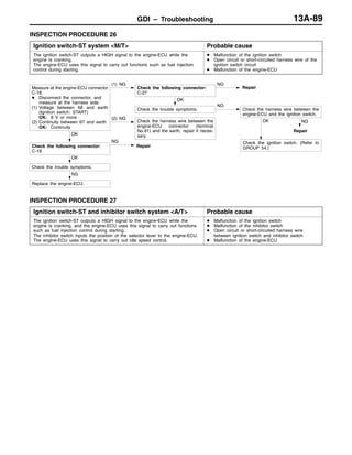 GDI – Troubleshooting 13A-89
INSPECTION PROCEDURE 26
Ignition switch-ST system <M/T> Probable cause
The ignition switch-ST outputs a HIGH signal to the engine-ECU while the
engine is cranking.
The engine-ECU uses this signal to carry out functions such as fuel injection
control during starting.
D Malfunction of the ignition switch
D Open circuit or short-circuited harness wire of the
ignition switch circuit
D Malfunction of the engine-ECU
NG
Repair
OK
Check the ignition switch. (Refer to
GROUP 54.)
NG
Replace the engine-ECU.
OK
Check the trouble symptoms.
OK
Check the following connector:
C-18
NG
Repair
OK
Check the trouble symptoms.
NG
Check the harness wire between the
engine-ECU and the ignition switch.
(1) NG
Check the following connector:
C-27
NG
Repair
Check the harness wire between the
engine-ECU connector (terminal
No.91) and the earth, repair it neces-
sary.
(2) NG
Measure at the engine-ECU connector
C-18.
D Disconnect the connector, and
measure at the harness side.
(1) Voltage between 68 and earth
(Ignition switch: START)
OK: 8 V or more
(2) Continuity between 67 and earth
OK: Continuity
INSPECTION PROCEDURE 27
Ignition switch-ST and inhibitor switch system <A/T> Probable cause
The ignition switch-ST outputs a HIGH signal to the engine-ECU while the
engine is cranking, and the engine-ECU uses this signal to carry out functions
such as fuel injection control during starting.
The inhibitor switch inputs the position of the selector lever to the engine-ECU.
The engine-ECU uses this signal to carry out idle speed control.
D Malfunction of the ignition switch
D Malfunction of the inhibitor switch
D Open circuit or short-circuited harness wire
between ignition switch and inhibitor switch
D Malfunction of the engine-ECU
 