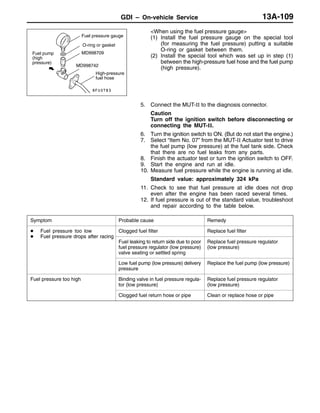 GDI – On-vehicle Service 13A-109
<When using the fuel pressure gauge>
(1) Install the fuel pressure gauge on the special tool
(for measuring the fuel pressure) putting a suitable
O-ring or gasket between them.
(2) Install the special tool which was set up in step (1)
between the high-pressure fuel hose and the fuel pump
(high pressure).
5. Connect the MUT-II to the diagnosis connector.
Caution
Turn off the ignition switch before disconnecting or
connecting the MUT-II.
6. Turn the ignition switch to ON. (But do not start the engine.)
7. Select “Item No. 07” from the MUT-II Actuator test to drive
the fuel pump (low pressure) at the fuel tank side. Check
that there are no fuel leaks from any parts.
8. Finish the actuator test or turn the ignition switch to OFF.
9. Start the engine and run at idle.
10. Measure fuel pressure while the engine is running at idle.
Standard value: approximately 324 kPa
11. Check to see that fuel pressure at idle does not drop
even after the engine has been raced several times.
12. If fuel pressure is out of the standard value, troubleshoot
and repair according to the table below.
Symptom Probable cause Remedy
D Fuel pressure too low
D Fuel pressure drops after racing
Clogged fuel filter Replace fuel filter
D Fuel pressure drops after racing
Fuel leaking to return side due to poor
fuel pressure regulator (low pressure)
valve seating or settled spring
Replace fuel pressure regulator
(low pressure)
Low fuel pump (low pressure) delivery
pressure
Replace the fuel pump (low pressure)
Fuel pressure too high Binding valve in fuel pressure regula-
tor (low pressure)
Replace fuel pressure regulator
(low pressure)
Clogged fuel return hose or pipe Clean or replace hose or pipe
Fuel pressure gauge
O-ring or gasket
MD998709
MD998742
High-pressure
fuel hose
Fuel pump
(high
pressure)
 