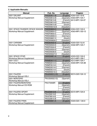 2
2. Applicable Manuals:
Manual Pub. No. Language Page(s)
2001 GALANT PWDE9611-B (English) 4G64-GDI:13I-8
Workshop Manual Supplement PWDS9612-B (Spanish) 4G63-MPI:13A-7
PWDF9613-B (French) 6A13-MPI:13A-97
PWDG9614-B (German)
PWDD9615-B (Dutch)
PWDW9616-B (Swedish)
2001 SPACE RUNNER/ SPACE WAGON PWDE9803-C (English) 4G64-GDI:13A-9
Workshop Manual Supplement PWDS9804-C (Spanish) 4G63-MPI:13D-12
PWDF9805-C (French)
PWDG9806-C (German)
PWDD9807-C (Dutch)
PWDW9808-C (Swedish)
2001 CARISMA PWDE9502-E (English) 4G93-GDI:13J-8
Workshop Manual Supplement PWDS9503-E (Spanish) 4G92-MPI:13A-7
PWDF9504-E (French)
PWDG9505-E (German)
PWDD9506-E (Dutch)
PWDW9507-E (Swedish)
2001 SPACE STAR
Workshop Manual Supplement
CMXE99E1-A (English) 4G93-GDI:13A-9
4G13-MPI:13B-7
2001 COLT PWME9511-C (English) 4G13-MPI:13A-7
Workshop Manual Supplement PWMS9512-C (Spanish) 4G93-MPI:13A-88
PWMF9513-C (French)
PWMG9514-C (German)
PWMD9515-C (Dutch)
PWMW9516-C (Swedish)
2001 PAJERO
Workshop Manual VOL1
PWJE0001(1/2) (English)
2001 MONTERO
Workshop Manual VOL1
PWJS0002(1/2) (Spanish)
2001 PAJERO/MONTERO (English)
Workshop Manual CD-ROM (Spanish)
(French)
PWJT0008R
(German)
6G74-GDI:13A-12
2001 PAJERO SPORT PWJE9812-B (English) 6G72-MPI:13A-8
Workshop Manual Supplement PWJS9813-B (Spanish)
PWJF9814-B (French)
PWJG9815-B (German)
2001 PAJERO PININ
Workshop Manual Supplement
CKRE99E1-A (English) 4G93-GDI: 13A-9
 