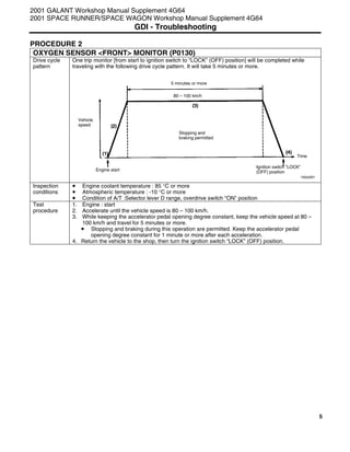 5
PROCEDURE 2
OXYGEN SENSOR <FRONT> MONITOR (P0130)
One trip monitor [from start to ignition switch to “LOCK” (OFF) position] will be completed while
traveling with the following drive cycle pattern. It will take 5 minutes or more.
Drive cycle
pattern
Inspection
conditions
• Engine coolant temperature : 85 °C or more
• Atmospheric temperature : -10 °C or more
• Condition of A/T :Selector lever D range, overdrive switch “ON” position
Test
procedure
1. Engine : start
2. Accelerate until the vehicle speed is 80 – 100 km/h.
3. While keeping the accelerator pedal opening degree constant, keep the vehicle speed at 80 –
100 km/h and travel for 5 minutes or more.
• Stopping and braking during this operation are permitted. Keep the accelerator pedal
opening degree constant for 1 minute or more after each acceleration.
4. Return the vehicle to the shop, then turn the ignition switch “LOCK” (OFF) position.
2001 GALANT Workshop Manual Supplement 4G64
2001 SPACE RUNNER/SPACE WAGON Workshop Manual Supplement 4G64
GDI - Troubleshooting
Y6002BY
Vehicle
speed
5 minutes or more
80 – 100 km/h
Engine start
Stopping and
braking permitted
Ignition switch ”LOCK”
(OFF) position
Time
 