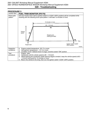 6
PROCEDURE 3
monitor item FUEL TRIM MONITOR (P0170)
One trip monitor [from start to ignition switch to “LOCK” (OFF) position] will be completed while
traveling with the following drive cycle pattern. It will take 15 minutes or more.
Drive cycle
pattern
Inspection
conditions
• Engine coolant temperature : 85 °C or more
• Atmospheric temperature : -10 °C or more
• Condition of A/T :Selector lever D range, overdrive switch “ON” position
Test
procedure
1. Engine : start
2. Accelerate until the vehicle speed is 80 – 110 km/h.
3. While keeping the accelerator pedal opening degree constant, keep the vehicle speed at 80 –
110 km/h and travel for 15 minutes or more.
4. Return the vehicle to the shop, then turn the ignition switch “LOCK” (OFF) position.
2001 GALANT Workshop Manual Supplement 4G64
2001 SPACE RUNNER/SPACE WAGON Workshop Manual Supplement 4G64
GDI - Troubleshooting
Y6002BY
Vehicle
speed
15 minutes or more
80 – 110 km/h
Engine start
Stopping and
braking permitted
Ignition switch ”LOCK”
(OFF) position
Time
 