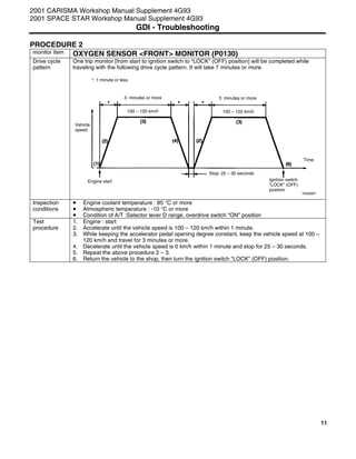11
PROCEDURE 2
monitor item OXYGEN SENSOR <FRONT> MONITOR (P0130)
One trip monitor [from start to ignition switch to “LOCK” (OFF) position] will be completed while
traveling with the following drive cycle pattern. It will take 7 minutes or more.
Drive cycle
pattern
Inspection
conditions
• Engine coolant temperature : 85 °C or more
• Atmospheric temperature : -10 °C or more
• Condition of A/T :Selector lever D range, overdrive switch “ON” position
Test
procedure
1. Engine : start
2. Accelerate until the vehicle speed is 100 – 120 km/h within 1 minute.
3. While keeping the accelerator pedal opening degree constant, keep the vehicle speed at 100 –
120 km/h and travel for 3 minutes or more.
4. Decelerate until the vehicle speed is 0 km/h within 1 minute and stop for 25 – 30 seconds.
5. Repeat the above procedure 2 – 3.
6. Return the vehicle to the shop, then turn the ignition switch “LOCK” (OFF) position.
2001 CARISMA Workshop Manual Supplement 4G93
2001 SPACE STAR Workshop Manual Supplement 4G93
GDI - Troubleshooting
Y6006BY
Vehicle
speed
3 minutes or more
100 – 120 km/h
Engine start
Stop: 25 – 30 seconds
Ignition switch
”LOCK” (OFF)
position
Time
*: 1 minute or less
3 minutes or more
100 – 120 km/h
 
