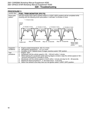 12
PROCEDURE 3
monitor item FUEL TRIM MONITOR (P0170)
One trip monitor [from start to ignition switch to “LOCK” (OFF) position] will be completed while
traveling with the following drive cycle pattern. It will take 13 minutes or more.
Drive cycle
pattern
Inspection
conditions
• Engine coolant temperature : 85 °C or more
• Atmospheric temperature : -10 °C or more
• Condition of A/T :Selector lever D range, overdrive switch “ON” position
Test
procedure
1. Engine : start
2. Accelerate until the vehicle speed is 100 – 120 km/h within 1 minute.
3. While keeping the accelerator pedal opening degree constant, keep the vehicle speed at 100 –
120 km/h and travel for 3 minutes or more.
4. Decelerate until the vehicle speed is 0 km/h within 1 minute and stop for 25 – 30 seconds.
5. Repeat the above procedure 2 - 4 two times and 2 - 3 one time.
6. Return the vehicle to the shop, then turn the ignition switch “LOCK” (OFF) position.
2001 CARISMA Workshop Manual Supplement 4G93
2001 SPACE STAR Workshop Manual Supplement 4G93
GDI - Troubleshooting
Y6007BY
Vehicle
speed
3 minutes or more
100 – 120 km/h
Engine start
Stop: 25 – 30 seconds
Ignition switch
”LOCK” (OFF)
position
Time
*: 1 minute or less
3 minutes or more
100 – 120 km/h 100 – 120 km/h 100 – 120 km/h
3 minutes or more 3 minutes or more
Stop: 25 – 30 seconds Stop: 25 – 30 seconds
 