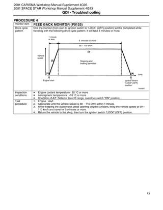 13
PROCEDURE 4
monitor item FEED BACK MONITOR (P0125)
One trip monitor [from start to ignition switch to “LOCK” (OFF) position] will be completed while
traveling with the following drive cycle pattern. It will take 5 minutes or more.
Drive cycle
pattern
Inspection
conditions
• Engine coolant temperature : 85 °C or more
• Atmospheric temperature : -10 °C or more
• Condition of A/T :Selector lever D range, overdrive switch “ON” position
Test
procedure
1. Engine : start
2. Accelerate until the vehicle speed is 90 – 110 km/h within 1 minute.
3. While keeping the accelerator pedal opening degree constant, keep the vehicle speed at 90 –
110 km/h and travel for 5 minutes or more.
4. Return the vehicle to the shop, then turn the ignition switch “LOCK” (OFF) position.
2001 CARISMA Workshop Manual Supplement 4G93
2001 SPACE STAR Workshop Manual Supplement 4G93
GDI - Troubleshooting
Y6008BY
Vehicle
speed
90 – 110 km/h
Engine start Ignition switch
”LOCK” (OFF)
position
Time
1 minute
or less
5 minutes or more
Stopping and
braking permitted
 