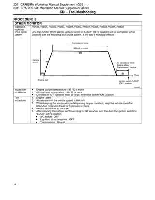 14
PROCEDURE 5
OTHER MONITOR
Diagnosis
code No.
P0136, P0201, P0202, P0203, P0204, P0300, P0301, P0302, P0303, P0304, P0325
One trip monitor [from start to ignition switch to “LOCK” (OFF) position] will be completed while
traveling with the following drive cycle pattern. It will take 6 minutes or more.
Drive cycle
pattern
Inspection
conditions
• Engine coolant temperature : 85 °C or more
• Atmospheric temperature : -10 °C or more
• Condition of A/T :Selector lever D range, overdrive switch “ON” position
Test
procedure
1. Engine : start
2. Accelerate until the vehicle speed is 60 km/h.
3. While keeping the accelerator pedal opening degree constant, keep the vehicle speed at
60km/h or more and travel for 5 minutes or more.
4. Return the vehicle to the shop
5. After stopping the vehicle, continue idling for 30 seconds, and then turn the ignition switch to
”LOCK” (OFF) position.
• A/C switch : OFF
• Light and all accessories : OFF
• Transmission : Neutral
2001 CARISMA Workshop Manual Supplement 4G93
2001 SPACE STAR Workshop Manual Supplement 4G93
GDI - Troubleshooting
Y6009BY
Vehicle
speed
5 minutes or more
60 km/h or more
Engine start
30 seconds or more
Engine: Idling
Transmission: Neutral
Ignition switch ”LOCK”
(OFF) position
Time
 