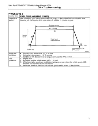 17
PROCEDURE 2
monitor item FUEL TRIM MONITOR (P0170)
One trip monitor [from start to ignition switch to “LOCK” (OFF) position] will be completed while
traveling with the following drive cycle pattern. It will take 15 minutes or more.
Drive cycle
pattern
Inspection
conditions
• Engine coolant temperature : 85 °C or more
• Atmospheric temperature : -10 °C or more
• Condition of A/T :Selector lever D range, overdrive switch “ON” position
Test
procedure
1. Engine : start
2. Accelerate until the vehicle speed is 80 – 110 km/h.
3. While keeping the accelerator pedal opening degree constant, keep the vehicle speed at 80 –
110 km/h and travel for 15 minutes or more.
4. Return the vehicle to the shop, then turn the ignition switch “LOCK” (OFF) position.
2001 PAJERO/MONTERO Workshop Manual 6G74
GDI - Troubleshooting
Y6002BY
Vehicle
speed
15 minutes or more
80 – 110 km/h
Engine start
Stopping and
braking permitted
Ignition switch ”LOCK”
(OFF) position
Time
 