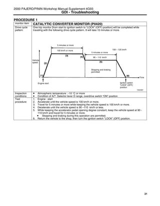 21
PROCEDURE 1
monitor item CATALYTIC CONVERTER MONITOR (P0420)
One trip monitor [from start to ignition switch to “LOCK” (OFF) position] will be completed while
traveling with the following drive cycle pattern. It will take 10 minutes or more.
Drive cycle
pattern
Inspection
conditions
• Atmospheric temperature : -10 °C or more
• Condition of A/T :Selector lever D range, overdrive switch “ON” position
Test
procedure
1. Engine : start
2. Accelerate until the vehicle speed is 100 km/h or more.
3. Travel for 5 minutes or more while keeping the vehicle speed is 100 km/h or more.
4. Decelerate until the vehicle speed is 90 –110 km/h or less.
5. While keeping the accelerator pedal opening degree constant, keep the vehicle speed at 90 -
110 km/h and travel for 5 minutes or more.
• Stopping and braking during this operation are permitted.
6. Return the vehicle to the shop, then turn the ignition switch ”LOCK” (OFF) position.
2000 PAJERO/PININ Workshop Manual Supplement 4G93
GDI - Troubleshooting
Y6005BY
Vehicle
speed
5 minutes or more
100 km/h or more
Engine start
Stopping and braking
permitted
Ignition switch
”LOCK” (OFF)
position
Time
5 minutes or more
90 – 110 km/h
100 – 120 km/h
 