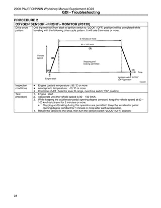 22
PROCEDURE 2
OXYGEN SENSOR <FRONT> MONITOR (P0130)
One trip monitor [from start to ignition switch to “LOCK” (OFF) position] will be completed while
traveling with the following drive cycle pattern. It will take 5 minutes or more.
Drive cycle
pattern
Inspection
conditions
• Engine coolant temperature : 85 °C or more
• Atmospheric temperature : -10 °C or more
• Condition of A/T :Selector lever D range, overdrive switch “ON” position
Test
procedure
1. Engine : start
2. Accelerate until the vehicle speed is 80 – 100 km/h.
3. While keeping the accelerator pedal opening degree constant, keep the vehicle speed at 80 –
100 km/h and travel for 5 minutes or more.
• Stopping and braking during this operation are permitted. Keep the accelerator pedal
opening degree constant for 1 minute or more after each acceleration.
4. Return the vehicle to the shop, then turn the ignition switch “LOCK” (OFF) position.
2000 PAJERO/PININ Workshop Manual Supplement 4G93
GDI - Troubleshooting
Y6002BY
Vehicle
speed
5 minutes or more
80 – 100 km/h
Engine start
Stopping and
braking permitted
Ignition switch ”LOCK”
(OFF) position
Time
 