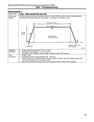 23
PROCEDURE 3
Monitor item FUEL TRIM MONITOR (P0170)
One trip monitor [from start to ignition switch to “LOCK” (OFF) position] will be completed while
traveling with the following drive cycle pattern. It will take 15 minutes or more.
Drive cycle
pattern
Inspection
conditions
• Engine coolant temperature : 85 °C or more
• Atmospheric temperature : -10 °C or more
• Condition of A/T :Selector lever D range, overdrive switch “ON” position
Test
procedure
1. Engine : start
2. Accelerate until the vehicle speed is 80 – 100 km/h.
3. While keeping the accelerator pedal opening degree constant, keep the vehicle speed at 80 –
110 km/h and travel for 15 minutes or more.
4. Return the vehicle to the shop, then turn the ignition switch “LOCK” (OFF) position.
2000 PAJERO/PININ Workshop Manual Supplement 4G93
GDI - Troubleshooting
Y6002BY
Vehicle
speed
15 minutes or more
80 – 110 km/h
Engine start
Stopping and
braking permitted
Ignition switch ”LOCK”
(OFF) position
Time
 