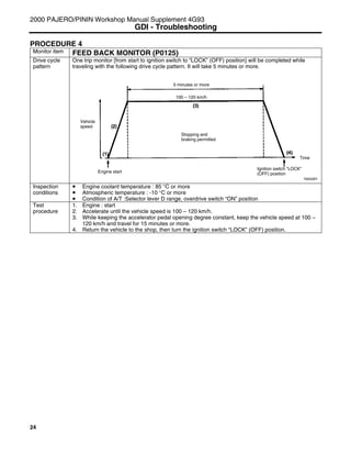 24
PROCEDURE 4
Monitor item FEED BACK MONITOR (P0125)
One trip monitor [from start to ignition switch to “LOCK” (OFF) position] will be completed while
traveling with the following drive cycle pattern. It will take 5 minutes or more.
Drive cycle
pattern
Inspection
conditions
• Engine coolant temperature : 85 °C or more
• Atmospheric temperature : -10 °C or more
• Condition of A/T :Selector lever D range, overdrive switch “ON” position
Test
procedure
1. Engine : start
2. Accelerate until the vehicle speed is 100 – 120 km/h.
3. While keeping the accelerator pedal opening degree constant, keep the vehicle speed at 100 –
120 km/h and travel for 15 minutes or more.
4. Return the vehicle to the shop, then turn the ignition switch “LOCK” (OFF) position.
2000 PAJERO/PININ Workshop Manual Supplement 4G93
GDI - Troubleshooting
Y6002BY
Vehicle
speed
5 minutes or more
100 – 120 km/h
Engine start
Stopping and
braking permitted
Ignition switch ”LOCK”
(OFF) position
Time
 