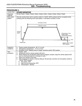 25
PROCEDURE 5
monitor item OTHER MONITOR
Diagnosis
code No.
P0136, P0201, P0202, P0203, P0204, P0300, P0301, P0302, P0303, P0304, P0325
One trip monitor [from start to ignition switch to “LOCK” (OFF) position] will be completed while
traveling with the following drive cycle pattern. It will take 6 minutes or more.
Drive cycle
pattern
Inspection
conditions
• Engine coolant temperature : 85 °C or more
• Atmospheric temperature : -10 °C or more
• Condition of A/T :Selector lever D range, overdrive switch “ON” position
Test
procedure
1. Engine : start
2. Accelerate until the vehicle speed is 60 km/h.
3. While keeping the accelerator pedal opening degree constant, keep the vehicle speed at 60
km/h or more and travel for 5 minutes or more.
4. Return the vehicle to the shop
5. After stopping the vehicle, continue idling for 30 seconds, and then turn the ignition switch to
”LOCK” (OFF) position.
• A/C switch : OFF
• Light and all accessories: OFF
• Transmission : Neutral
2000 PAJERO/PININ Workshop Manual Supplement 4G93
GDI - Troubleshooting
Y6009BY
Vehicle
speed
5 minutes or more
60 km/h or more
Engine start
30 seconds or more
Engine: Idling
Transmission: Neutral
Ignition switch ”LOCK”
(OFF) position
Time
 