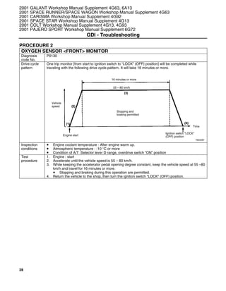 28
PROCEDURE 2
OXYGEN SENSOR <FRONT> MONITOR
Diagnosis
code No.
P0130
One trip monitor [from start to ignition switch to “LOCK” (OFF) position] will be completed while
traveling with the following drive cycle pattern. It will take 16 minutes or more.
Drive cycle
pattern
Inspection
conditions
• Engine coolant temperature : After engine warm up.
• Atmospheric temperature : -10 °C or more
• Condition of A/T :Selector lever D range, overdrive switch “ON” position
Test
procedure
1. Engine : start
2. Accelerate until the vehicle speed is 55 – 80 km/h.
3. While keeping the accelerator pedal opening degree constant, keep the vehicle speed at 55 –80
km/h and travel for 16 minutes or more.
• Stopping and braking during this operation are permitted.
4. Return the vehicle to the shop, then turn the ignition switch “LOCK” (OFF) position.
2001 GALANT Workshop Manual Supplement 4G63, 6A13
2001 SPACE RUNNER/SPACE WAGON Workshop Manual Supplement 4G63
2001 CARISMA Workshop Manual Supplement 4G92
2001 SPACE STAR Workshop Manual Supplement 4G13
2001 COLT Workshop Manual Supplement 4G13, 4G93
2001 PAJERO SPORT Workshop Manual Supplement 6G72
GDI - Troubleshooting
Y6002BY
Vehicle
speed
16 minutes or more
55 – 80 km/h
Engine start
Stopping and
braking permitted
Ignition switch ”LOCK”
(OFF) position
Time
 
