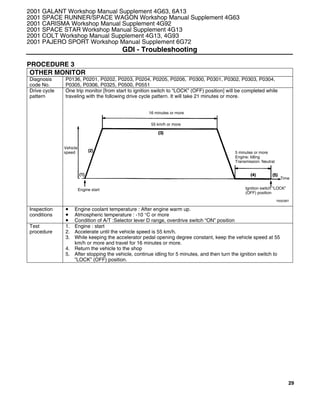 29
PROCEDURE 3
OTHER MONITOR
Diagnosis
code No.
P0136, P0201, P0202, P0203, P0204, P0205, P0206, P0300, P0301, P0302, P0303, P0304,
P0305, P0306, P0325, P0500, P0551
One trip monitor [from start to ignition switch to “LOCK” (OFF) position] will be completed while
traveling with the following drive cycle pattern. It will take 21 minutes or more.
Drive cycle
pattern
Inspection
conditions
• Engine coolant temperature : After engine warm up.
• Atmospheric temperature : -10 °C or more
• Condition of A/T :Selector lever D range, overdrive switch “ON” position
Test
procedure
1. Engine : start
2. Accelerate until the vehicle speed is 55 km/h.
3. While keeping the accelerator pedal opening degree constant, keep the vehicle speed at 55
km/h or more and travel for 16 minutes or more.
4. Return the vehicle to the shop
5. After stopping the vehicle, continue idling for 5 minutes, and then turn the ignition switch to
”LOCK” (OFF) position.
2001 GALANT Workshop Manual Supplement 4G63, 6A13
2001 SPACE RUNNER/SPACE WAGON Workshop Manual Supplement 4G63
2001 CARISMA Workshop Manual Supplement 4G92
2001 SPACE STAR Workshop Manual Supplement 4G13
2001 COLT Workshop Manual Supplement 4G13, 4G93
2001 PAJERO SPORT Workshop Manual Supplement 6G72
GDI - Troubleshooting
Y6003BY
Vehicle
speed
16 minutes or more
55 km/h or more
Engine start
5 minutes or more
Engine: Idling
Transmission: Neutral
Ignition switch ”LOCK”
(OFF) position
Time
 