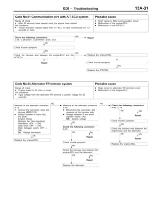 GDI – TroubleshootingGDI – Troubleshooting 13A-31
Code No.61 Communication wire with A/T-ECU system Probable cause
Range of check
D After 60 seconds have passed since the engine have started
Set conditions
D Torque reduction request signal from A/T-ECU is input continuously for 1.5
seconds or more.
D Short circuit in ECU communication circuit
D Malfunction of the engine-ECU
D Malfunction of the A/T-ECU
NG
Replace the A/T-ECU.
NG
Repair Check trouble symptom.
NG
Check the harness wire between the engine-ECU and the
A/T-ECU.
OK
Replace the engine-ECU.
OK
Check trouble symptom.
Check the following connectors:
C-19, C-25<LHD>, C-26<RHD>, D-04, D-34
NG
Repair
Code No.64 Alternator FR terminal system Probable cause
Range of check
D Engine speed is 50 r/min or more.
Set conditions
D Input voltage from the alternator FR terminal is system voltage for 20
seconds.
D Open circuit in alternator FR terminal circuit
D Malfunction of the engine-ECU
NG
Repair
NG
Repair
OK
Replace the engine-ECU.
NG
Repair
NG
Repair
OK
Replace the alternator.
OK
Replace the engine-ECU.
NG
Check the harness wire between the
engine-ECU and the alternator.
OK
Check trouble symptom.
OK
Check the following connector:
A-79
NG
Check the harness wire between the
engine-ECU and the alternator.
OK
Check trouble symptom.
Measure at the alternator connector
A-79.
D Connect the connector. (Use test
harness MB991519)
D Voltage between 4 (blue clip)
and earth
(Engine: Idling)
(Radiator fan: Not operating)
(Headlamp: OFF → ON)
(Stop lamp: OFF → ON)
(Rear defogger switch: OFF →
ON)
OK: Voltage decreases.
NG
Measure at the alternator connector
A-79.
D Disconnect the connector, and
measure at the harness side.
D Voltage between 4 and earth
(Ignition switch: ON)
OK: System voltage
NG
Check the following connectors:
A-86, C-18
 