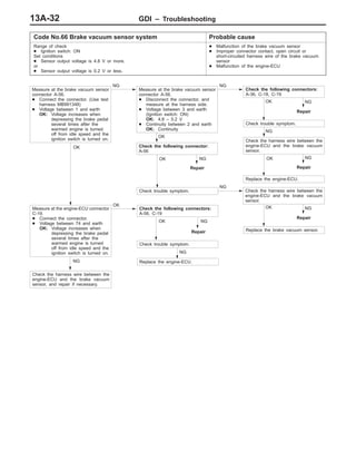 GDI – Troubleshooting13A-32
Code No.66 Brake vacuum sensor system Probable cause
Range of check
D Ignition switch: ON
Set conditions
D Sensor output voltage is 4.8 V or more.
or
D Sensor output voltage is 0.2 V or less.
D Malfunction of the brake vacuum sensor
D Improper connector contact, open circuit or
short-circuited harness wire of the brake vacuum
sensor
D Malfunction of the engine-ECU
NG
Repair
NG
Repair
OK
Replace the engine-ECU.
NG
Repair
NG
Repair
Replace the brake vacuum sensor.
OK
OK
Check trouble symptom.
Check the following connectors:
A-56, C-19
OK
NG
Replace the engine-ECU.
OK
NG
Check the harness wire between the
engine-ECU and the brake vacuum
sensor.
OK
Check trouble symptom.
NG
Check the harness wire between the
engine-ECU and the brake vacuum
sensor.
OK
Check the following connector:
A-56
OK
Check trouble symptom.
Measure at the brake vacuum sensor
connector A-56.
D Connect the connector. (Use test
harness MB991348)
D Voltage between 1 and earth
OK: Voltage increases when
depressing the brake pedal
several times after the
warmed engine is turned
off from idle speed and the
ignition switch is turned on.
NG
Measure at the brake vacuum sensor
connector A-56.
D Disconnect the connector, and
measure at the harness side.
D Voltage between 3 and earth
(Ignition switch: ON)
OK: 4.8 – 5.2 V
D Continuity between 2 and earth
OK: Continuity
NG
Check the following connectors:
A-36, C-18, C-19
Measure at the engine-ECU connector
C-19.
D Connect the connector.
D Voltage between 74 and earth
OK: Voltage increases when
depressing the brake pedal
several times after the
warmed engine is turned
off from idle speed and the
ignition switch is turned on.
Check the harness wire between the
engine-ECU and the brake vacuum
sensor, and repair if necessary.
Repair
NG
NG
 