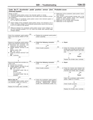 GDI – Troubleshooting 13A-33
Code No.77 Accelerator pedal position sensor (2nd
channel) system
Probable cause
Range of check
D Accelerator pedal position sensor (1st channel) system is normal.
D Communication between the engine-ECU and throttle valve controller is normal.
Set conditions
D Output voltage of accelerator pedal position sensor (2nd channel) system is
0.2 V or less for one second.
or
D Output voltage of the accelerator pedal position sensor (1st channel) is 2.5 V
or less, and output voltage of the accelerator pedal position sensor (2nd channel)
is 4.5 V or more for one second.
or
D Difference between the accelerator pedal position sensor output voltages (1st
and 2nd channels) exceeds 1.0 V (i.e. when the throttle valve opening angle
changes slightly).
D Malfunction of the accelerator pedal position sensor
(2nd channel)
D Open circuit or short-circuited harness wire in the
accelerator pedal position sensor (2nd channel)
system, or poor connector contact
D Malfunction of the throttle valve controller
D Malfunction of the engine-ECU
Check the harness wire between the
throttle valve controller and the acceler-
ator pedal position sensor (2nd chan-
nel).
NG
Repair
OK
Replace the throttle valve controller.
NG
Repair
OK
Adjust the accelerator pedal position
sensor. (Refer to P.13A-94.)
Check the accelerator pedal position
sensor (2nd channel). (Refer to P.13A-
104.)
NG
Replace the accelerator pedal position
sensor assembly.
OK
Measure at accelerator pedal position
sensor (2nd channel) connector C-46.
D Disconnect the connector, and
measure at the harness side.
D Voltage between terminal 8 and
earth
(Ignition switch: ON)
OK: 4.8 – 5.2 V
D Continuity between terminal 7 and
earth
OK: Continuity
NG NG
Repair
OK
Check trouble symptom.
NG
OK
Measure at throttle valve controller con-
nector C-48.
D Connect the connector.
D Voltage between terminal 20 and
earth (Ignition switch: ON)
OK: 0.7 – 1.4 V
(Accelerator pedal: fully re-
leased)
4.1 V or more
(Accelerator pedal: fully de-
pressed)
NG
Check the following connector:
C-46
NG
Repair
OK
Check trouble symptom.
NG
Check the harness wire between the
accelerator pedal position sensor (2nd
channel) and throttle valve controller.
Check trouble symptom.
NG
Replace the throttle valve controller.
OK
MUT-II Data list
78 Accelerator pedal position sensor
(1st channel). (Refer to P.13A-75.)
NG
Check the accelerator pedal position
sensor (1st channel) system. (Refer to
P.13A-34, INSPECTION PROCE-
DURE FOR DIAGNOSIS CODE 78.)OK
Replace the throttle valve controller.
Check the following connector:
C-48
 