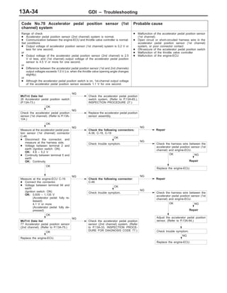 GDI – Troubleshooting13A-34
Code No.78 Accelerator pedal position sensor (1st
channel) system
Probable cause
Range of check
D Accelerator pedal position sensor (2nd channel) system is normal.
D Communication between the engine-ECU and throttle valve controller is normal.
Set conditions
D Output voltage of accelerator position sensor (1st channel) system is 0.2 V or
less for one second.
or
D Output voltage of the accelerator pedal position sensor (2nd channel) is 2.5
V or less, and (1st channel) output voltage of the accelerator pedal position
sensor is 4.5 V or more for one second.
or
D Difference between the accelerator pedal position sensor (1st and 2nd channels)
output voltages exceeds 1.0 V (i.e. when the throttle valve opening angle changes
slightly).
or
D Although the accelerator pedal position switch is on, 1st-channel output voltage
of the accelerator pedal position sensor exceeds 1.1 V for one second.
D Malfunction of the accelerator pedal position sensor
(1st channel)
D Open circuit or short-circuited harness wire in the
accelerator pedal position sensor (1st channel)
system, or poor connector contact
D ON-seizure of the accelerator pedal position switch
D Malfunction of the throttle valve controller
D Malfunction of the engine-ECU
NG
Repair
OK
Adjust the accelerator pedal position
sensor. (Refer to P.13A-94.)
NG
Repair
OK
Replace the engine-ECU.
MUT-II Data list
26 Accelerator pedal position switch
(P.13A-73.)
NG
Check the accelerator pedal position
switch system. (Refer to P.13A-65.),
INSPECTION PROCEDURE 27.)
OK
Check the accelerator pedal position
sensor (1st channel). (Refer to P.13A-
104.)
NG
Replace the accelerator pedal position
sensor assembly.
OK
Measure at the accelerator pedal posi-
tion sensor (1st channel) connector
C-46.
D Disconnect the connector, and
measure at the harness side.
D Voltage between terminal 2 and
earth (Ignition switch: ON)
OK: 4.8 – 5.2 V
D Continuity between terminal 5 and
earth
OK: Continuity
NG
Check the following connectors:
A-36, C-18, C-19
NG
Repair
OK
Check trouble symptom.
NG
Check the harness wire between the
accelerator pedal position sensor (1st
channel) and engine-ECU.
OK
Measure at the engine-ECU C-19.
D Connect the connector.
D Voltage between terminal 94 and
earth
(Ignition switch: ON)
OK: 0.935 – 1.135 V
(Accelerator pedal: fully re-
leased)
4.1 V or more
(Accelerator pedal: fully de-
pressed)
NG
Check the following connector:
C-46
NG
Repair
OK
Check trouble symptom.
NG
Check the harness wire between the
accelerator pedal position sensor (1st
channel) and engine-ECU.
Check trouble symptom.
NG
Replace the engine-ECU.
OK
MUT-II Data list
77 Accelerator pedal position sensor
(2nd channel). (Refer to P.13A-75.)
NG
Check the accelerator pedal position
sensor (2nd channel) system. (Refer
to P.13A-33, INSPECTION PROCE-
DURE FOR DIAGNOSIS CODE 77.)
OK
Replace the engine-ECU.
 