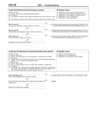 GDI – Troubleshooting13A-36
Code No.89 Abnormal fuel pressure system Probable cause
Range of check
D Engine: Idling (during stoichio-feedback operation)
Set conditions
D Fuel injection correction value remains excessively low for ten seconds or more.
or
D Fuel injection correction value remains excessively high for ten seconds or more.
D Malfunction of the fuel pump (high pressure)
D Malfunction of the intake air temperature sensor
D Malfunction of the barometric pressure sensor
D Malfunction of the air flow sensor
D Malfunction of the engine-ECU
MUT-II Data list
13 Intake air temperature sensor. (Refer to P.13A-71.)
NG
Check the intake air temperature sensor system. (Refer to P.13A-
17, INSPECTION PROCEDURE FOR DIAGNOSIS CODE No.13.)
OK
MUT-II Data list
25 Barometric air temperature sensor. (Refer to P.13A-73.)
NG
Check the barometric pressure sensor system. (Refer to P.13A-23,
INSPECTION PROCEDURE FOR DIAGNOSIS CODE No.25.)
OK
MUT-II Data list
12 Air flow sensor. (Refer to P.13A-71.)
NG
Check the air flow sensor system. (Refer to P.13A-16, INSPEC-
TION PROCEDURE FOR DIAGNOSIS CODE No.12.)
OK
Replace the fuel pump (high pressure).
Code No.91 Electronic-controlled throttle valve system Probable cause
Range of check
D Ignition switch: ON
D Error in communication from the engine-ECU to throttle valve controller
Set conditions
D Output voltage of the throttle position sensor (2nd channel) fluctuates significantly
(approx. 1 V or more) from an expected value.
Range of check
D Ignition switch: ON
D Error in communication from the throttle valve controller to engine-ECU
Set conditions
D The throttle valve opening angle (voltage) which the engine-ECU requested of
the throttle valve controller is significantly different from output voltage of the
(2nd channel) throttle position sensor (approx. one volt).
D Short in communication line
D Malfunction of the engine-ECU
D Malfunction of the throttle valve controller
MUT-II Self-Diag code
Is any other diagnosis code than No.94 output?
Yes
Follow INSPECTION PROCEDURE FOR DIAGNOSIS CODE.
No
Check the harness wire between the throttle valve controller and
engine-ECU.
NG
Repair
OK
Replace the throttle valve controller.
 