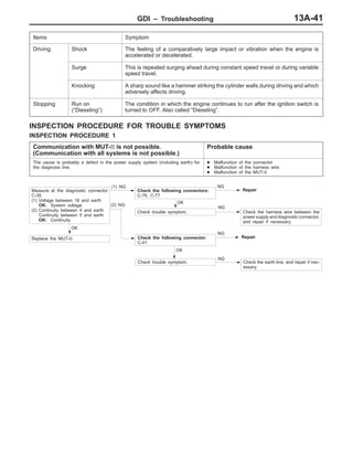 GDI – Troubleshooting 13A-41
Items Symptom
Driving Shock The feeling of a comparatively large impact or vibration when the engine is
accelerated or decelerated.
Surge This is repeated surging ahead during constant speed travel or during variable
speed travel.
Knocking A sharp sound like a hammer striking the cylinder walls during driving and which
adversely affects driving.
Stopping Run on
(“Dieseling”)
The condition in which the engine continues to run after the ignition switch is
turned to OFF. Also called “Dieseling”.
INSPECTION PROCEDURE FOR TROUBLE SYMPTOMS
INSPECTION PROCEDURE 1
Communication with MUT-II is not possible.
(Communication with all systems is not possible.)
Probable cause
The cause is probably a defect in the power supply system (including earth) for
the diagnosis line.
D Malfunction of the connector
D Malfunction of the harness wire
D Malfunction of the MUT-II
Measure at the diagnostic connector
C-35.
(1) Voltage between 16 and earth
OK: System voltage
(2) Continuity between 4 and earth
Continuity between 5 and earth
OK: Continuity
(1) NG
Check the following connectors:
C-76, C-77
NG
Repair
OK
Check trouble symptom.
NG
Check the harness wire between the
power supply and diagnostic connector,
and repair if necessary.
OK
OK
Replace the MUT-II. Check the following connector:
C-01
Repair
Check trouble symptom. Check the earth line, and repair if nec-
essary.
NG
NG
(2) NG
 