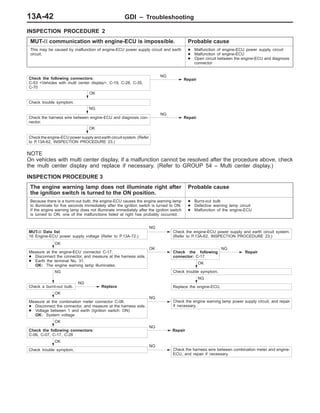 GDI – Troubleshooting13A-42
INSPECTION PROCEDURE 2
MUT-II communication with engine-ECU is impossible. Probable cause
This may be caused by malfunction of engine-ECU power supply circuit and earth
circuit.
D Malfunction of engine-ECU power supply circuit
D Malfunction of engine-ECU
D Open circuit between the engine-ECU and diagnosis
connector
NG
Check the harness wire between engine-ECU and diagnosis con-
nector.
NG
Repair
OK
Check trouble symptom.
Check the following connectors:
C-53 <Vehicles with multi center display>, C-19, C-28, C-35,
C-70
NG
Repair
OK
Check the engine-ECU power supply and earth circuit system. (Refer
to P.13A-62, INSPECTION PROCEDURE 23.)
NOTE
On vehicles with multi center display, if a malfunction cannot be resolved after the procedure above, check
the multi center display and replace if necessary. (Refer to GROUP 54 – Multi center display.)
INSPECTION PROCEDURE 3
The engine warning lamp does not illuminate right after
the ignition switch is turned to the ON position.
Probable cause
Because there is a burnt-out bulb, the engine-ECU causes the engine warning lamp
to illuminate for five seconds immediately after the ignition switch is turned to ON.
If the engine warning lamp does not illuminate immediately after the ignition switch
is turned to ON, one of the malfunctions listed at right has probably occurred.
D Burnt-out bulb
D Defective warning lamp circuit
D Malfunction of the engine-ECU
MUT-II Data list
16 Engine-ECU power supply voltage (Refer to P.13A-72.)
NG
Check the engine-ECU power supply and earth circuit system.
(Refer to P.13A-62, INSPECTION PROCEDURE 23.)
OK
Measure at the engine-ECU connector C-17.
D Disconnect the connector, and measure at the harness side.
D Earth the terminal No. 31.
OK: The engine warning lamp illuminates.
OK
Check the following
connector: C-17
NG
Repair
OK
Check trouble symptom.
NG
Replace the engine-ECU.
NG
Check a burnt-out bulb.
NG
Replace
OK
Measure at the combination meter connector C-06.
D Disconnect the connector, and measure at the harness side.
D Voltage between 1 and earth (Ignition switch: ON)
OK: System voltage
NG
Check the engine warning lamp power supply circuit, and repair
if necessary.
OK
Check the following connectors:
C-06, C-07, C-17, C-28
NG
Repair
OK
Check trouble symptom.
NG
Check the harness wire between combination meter and engine-
ECU, and repair if necessary.
 