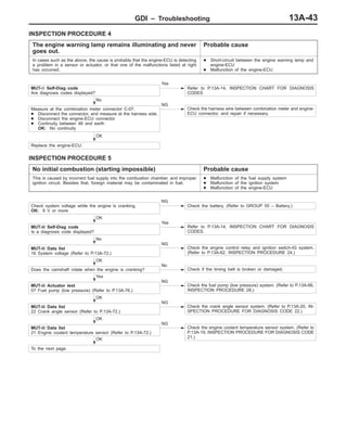 GDI – Troubleshooting 13A-43
INSPECTION PROCEDURE 4
The engine warning lamp remains illuminating and never
goes out.
Probable cause
In cases such as the above, the cause is probably that the engine-ECU is detecting
a problem in a sensor or actuator, or that one of the malfunctions listed at right
has occurred.
D Short-circuit between the engine warning lamp and
engine-ECU
D Malfunction of the engine-ECU
MUT-II Self-Diag code
Are diagnosis codes displayed?
Yes
Refer to P.13A-14, INSPECTION CHART FOR DIAGNOSIS
CODES
No
Measure at the combination meter connector C-07.
D Disconnect the connector, and measure at the harness side.
D Disconnect the engine-ECU connector
D Continuity between 46 and earth
OK: No continuity
NG
Check the harness wire between combination meter and engine-
ECU connector, and repair if necessary.
OK
Replace the engine-ECU.
INSPECTION PROCEDURE 5
No initial combustion (starting impossible) Probable cause
This is caused by incorrect fuel supply into the combustion chamber, and improper
ignition circuit. Besides that, foreign material may be contaminated in fuel.
D Malfunction of the fuel supply system
D Malfunction of the ignition system
D Malfunction of the engine-ECU
Check system voltage while the engine is cranking.
OK: 8 V or more
NG
Check the battery. (Refer to GROUP 55 – Battery.)
OK
MUT-II Self-Diag code
Is a diagnosis code displayed?
Yes
Refer to P.13A-14, INSPECTION CHART FOR DIAGNOSIS
CODES.
No
MUT-II Data list
16 System voltage (Refer to P.13A-72.)
NG
Check the engine control relay and ignition switch-IG system.
(Refer to P.13A-62, INSPECTION PROCEDURE 24.)
OK
Does the camshaft rotate when the engine is cranking?
No
Check if the timing belt is broken or damaged.
Yes
MUT-II Actuator test
07 Fuel pump (low pressure) (Refer to P.13A-76.)
NG
Check the fuel pump (low pressure) system. (Refer to P.13A-66,
INSPECTION PROCEDURE 28.)
OK
MUT-II Data list
22 Crank angle sensor (Refer to P.13A-72.)
NG
Check the crank angle sensor system. (Refer to P.13A-20, IN-
SPECTION PROCEDURE FOR DIAGNOSIS CODE 22.)
OK
MUT-II Data list
21 Engine coolant temperature sensor (Refer to P.13A-72.)
NG
Check the engine coolant temperature sensor system. (Refer to
P.13A-19, INSPECTION PROCEDURE FOR DIAGNOSIS CODE
21.)OK
To the next page
 