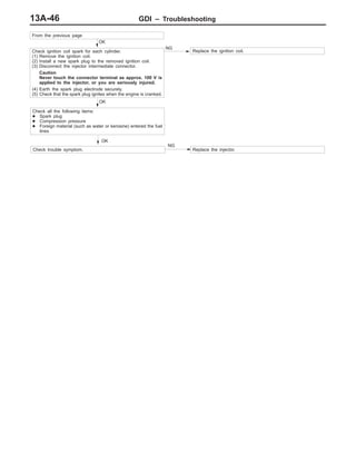 GDI – Troubleshooting13A-46
From the previous page
OK
Check ignition coil spark for each cylinder.
(1) Remove the ignition coil.
(2) Install a new spark plug to the removed ignition coil.
(3) Disconnect the injector intermediate connector.
Caution
Never touch the connector terminal as approx. 100 V is
applied to the injector, or you are seriously injured.
(4) Earth the spark plug electrode securely.
(5) Check that the spark plug ignites when the engine is cranked.
NG
Replace the ignition coil.
OK
Check all the following items:
D Spark plug
D Compression pressure
D Foreign material (such as water or kerosine) entered the fuel
lines
Check trouble symptom.
OK
NG
Replace the injector.
 