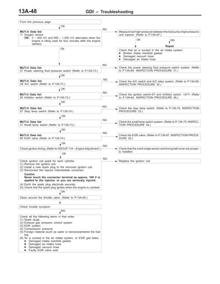 GDI – Troubleshooting13A-48
OK
Check that air is sucked in the air intake system.
D Broken intake manifold gasket
D Damaged vacuum hose
D Damaged air intake hose
From the previous page
OK
MUT-II Data list
27 Power steering fluid pressure switch (Refer to P.13A-73.)
NG
Check the power steering fluid pressure switch system. (Refer
to P.13A-69, INSPECTION PROCEDURE 31.)
OK
MUT-II Data list
28 A/C switch (Refer to P.13A-73.)
NG
Check the A/C switch and A/C relay system. (Refer to P.13A-69,
INSPECTION PROCEDURE 32.)
OK
MUT-II Data list
67 Stop lamp switch (Refer to P.13A-74.)
NG
Check the stop lamp switch. (Refer to P.13A-70, INSPECTION
PROCEDURE 33.)
OK
MUT-II Data list
31 Small lamp switch (Refer to P.13A-73.)
NG
Check the small lamp switch system. (Refer to P.13A-70, INSPEC-
TION PROCEDURE 34.)
OK
MUT-II Data list
68 EGR valve (Refer to P.13A-74.)
NG
Check the EGR valve. (Refer to P.13A-67, INSPECTION PROCE-
DURE 29.)
OK
Check ignition timing. (Refer to GROUP 11A – Engine Adjustment.)
NG
Check that the crank angle sensor and timing belt cover are proper-
ly installed.
OK
Check ignition coil spark for each cylinder.
(1) Remove the ignition coil.
(2) Install a new spark plug to the removed ignition coil.
(3) Disconnect the injector intermediate connector.
Caution
Never touch the connector terminal as approx. 100 V is
applied to the injector, or you are seriously injured.
(4) Earth the spark plug electrode securely.
(5) Check that the spark plug ignites when the engine is cranked.
NG
Replace the ignition coil.
OK
Check trouble symptom.
NG
Check all the following items in that order.
(1) Spark plugs
(2) Exhaust gas emission control system
(3) EGR system
(4) Compression pressure
(5) Foreign material (such as water or kerosine)entered the fuel
line.
(6) Air is sucked in the air intake system, or EGR gas leaks.
D Damaged intake manifold gasket
D Damaged air intake hose
D Damaged vacuum hose
D Faulty EGR valve seat
OK
MUT-II Data list
11 Oxygen sensor
OK: 0 – 400 mV and 600 – 1,000 mV alternates when the
engine is idling (wait for four minutes after the engine
started).
NG
NG
Repair
OK
MUT-II Data list
29 Inhibitor switch (Refer to P.13A-73.)
NG
Check the ignition switch-ST and inhibitor switch. <A/T> (Refer
to P.13A-64, INSPECTION PROCEDURE 26.)
Measure fuel high-pressure between the fuel pump (high pressure)
and injector. (Refer to P.13A-97.)
Clean around the throttle valve. (Refer to P.13A-92.)
 