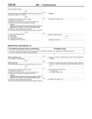 GDI – Troubleshooting13A-56
From the previous page
OK
Measure high fuel pressure between the fuel pump (high pressure)
and injector. (Refer to P.13A-97.)
NG
Repair
OK
Check ignition coil spark for each cylinder.
(1) Remove the ignition coil.
(2) Install a new spark plug to the removed ignition coil.
(3) Disconnect the injector intermediate connector.
Caution
Never touch the connector terminal as approx. 100 V is
applied to the injector, or you are seriously injured.
(4) Earth the spark plug electrode securely.
(5) Check that the spark plug ignites when the engine is cranked.
NG Replace the ignition coil.
OK
Check all the following items:
D Spark plug
D EGR system
D Compression pressure
D Clogged fuel filter, fuel line
NG
Check trouble symptom.
Replace the injector.
OK
INSPECTION PROCEDURE 14
The feeling of impact when accelerating Probable cause
The cause is probably an ignition leak being generated in line with an increase
in the spark plug request voltage during acceleration.
D Malfunction of the ignition system
NG
Replace the ignition coil.
MUT-II Self-Diag code
Is a diagnosis code displayed?
Yes
(Refer to P.13A-14, INSPECTION CHART FOR DIAGNOSIS
CODES.)
No
MUT-II Data list
79 Throttle position sensor (1st channel) (Refer to P.13A-75.)
NG
Check the throttle valve position feedback system. (Refer to
P.13A-37, INSPECTION PROCEDURE FOR DIAGNOSIS CODE
92.)
OK
Check ignition coil spark for each cylinder.
(1) Remove the ignition coil.
(2) Install a new spark plug to the removed ignition coil.
(3) Disconnect the injector intermediate connector.
Caution
Never touch the connector terminal as approx. 100 V is
applied to the injector, or you are seriously injured.
(4) Earth the spark plug electrode securely.
(5) Check that the spark plug ignites when the engine is cranked.
OK
Check all the following items:
D Spark plug
D Ignition current leak
 
