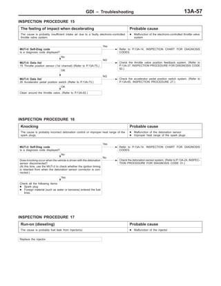 GDI – Troubleshooting 13A-57
INSPECTION PROCEDURE 15
The feeling of impact when decelerating Probable cause
The cause is probably insufficient intake air due to a faulty electronic-controlled
throttle valve system.
D Malfunction of the electronic-controlled throttle valve
system
MUT-II Self-Diag code
Is a diagnosis code displayed?
Yes
Refer to P.13A-14, INSPECTION CHART FOR DIAGNOSIS
CODES.
No
MUT-II Data list
79 Throttle position sensor (1st channel) (Refer to P.13A-75.)
NG
Check the throttle valve position feedback system. (Refer to
P.13A-37, INSPECTION PROCEDURE FOR DIAGNOSIS CODE
92.)
OK
MUT-II Data list
26 Accelerator pedal position switch (Refer to P.13A-73.)
NG
Check the accelerator pedal position switch system. (Refer to
P.13A-65, INSPECTION PROCEDURE 27.)
OK
Clean around the throttle valve. (Refer to P.13A-92.)
INSPECTION PROCEDURE 16
Knocking Probable cause
The cause is probably incorrect detonation control or improper heat range of the
spark plugs.
D Malfunction of the detonation sensor
D Improper heat range of the spark plugs
MUT-II Self-Diag code
Is a diagnosis code displayed?
Yes
Refer to P.13A-14, INSPECTION CHART FOR DIAGNOSIS
CODES.
No
Does knocking occur when the vehicle is driven with the detonation
sensor disconnected?
(At this time, use the MUT-II to check whether the ignition timing
is retarded from when the detonation sensor connector is con-
nected.)
No
Check the detonation sensor system. (Refer to P.13A-24, INSPEC-
TION PROCEDURE FOR DIAGNOSIS CODE 31.)
Yes
Check all the following items:
D Spark plug
D Foreign material (such as water or kerosine) entered the fuel
lines
INSPECTION PROCEDURE 17
Run-on (dieseling) Probable cause
The cause is probably fuel leak from injector(s) D Malfunction of the injector
Replace the injector.
 