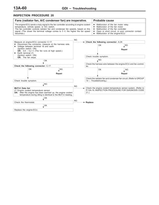 GDI – Troubleshooting13A-60
INSPECTION PROCEDURE 20
Fans (radiator fan, A/C condenser fan) are inoperative. Probable cause
The engine-ECU sends a duty signal to the fan controller according to engine coolant
temperature, vehicle speed, or A/C switch.
The fan controller controls radiator fan and condenser fan speeds, based on this
signal. (The closer the terminal voltage comes to 5 V, the higher the fan speed
becomes.)
D Malfunction of the fan motor relay
D Malfunction of the fan motor
D Malfunction of the fan controller
D Open or short circuit, or poor connector contact
D Malfunction of the engine-ECU
NG
Repair
NG
Repair
NG
Repair
Measure at engine-ECU connector C-17.
D Disconnect the connector, measure at the harness side.
D Voltage between terminal 18 and earth
(Ignition switch: ON)
OK: 4.8 – 5.2 V (The fan runs at high speed.)
D Earth terminal 21.
(Ignition switch: ON)
OK: The fan stops.
NG
Check the following connector: A-29
OK
Check trouble symptom.
NG
Check the harness wire between the engine-ECU and fan control-
ler.
OK
Check the radiator fan and condenser fan circuit. (Refer to GROUP
14 – Troubleshooting.)
OK
Check the following connector: C-17
OK
Check trouble symptom.
NG
MUT-II Data list
21 Engine coolant temperature sensor
OK: After the engine has been warmed up, the engine coolant
temperature during idling is identical to the MUT-II reading.
NG
Check the engine coolant temperature sensor system. (Refer to
P.13A-19, INSPECTION PROCEDURE FOR DIAGNOSIS CODE
21.)
OK
Check the thermostat.
NG
Replace
OK
Replace the engine-ECU.
 