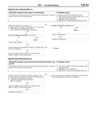 GDI – Troubleshooting 13A-61
INSPECTION PROCEDURE 21
GDI ECO indicator lamp does not illuminate. Probable cause
If the GDI ECO indicator lamp does not illuminate after turning switch, the causes
listed in the right column are suspected.
D Burned-out GDI ECO indicator lamp bulb
D Open circuit or short-circuited harness wire in the
GDI ECO indicator lamp circuit
D Malfunction of the engine-ECU
D Malfunction of the GDI ECO indicator lamp ECU
NG
Repair
OK
NG
NG
Repair
Measure at engine-ECU connector C-17.
D Disconnect the connector, and measure at the harness side.
D Earth terminal 14. (Ignition switch: ON)
OK: The GDI ECO indicator lamp illuminates.
OK
Check the following connector: C-17
OK
Check trouble symptom.
NG
Replace the engine-ECU.
OK
Check the relative circuits of GDI ECO indication lamp.
(Refer to GROUP 54A-Troubleshooting.)
Check trouble symptom.
Check the following connectors: C-29, C-55
Check the harness wire between the GDI-ECO Indication lamp-
ECU and engine-ECU.
NG
NG
Repair
INSPECTION PROCEDURE 22
GDI ECO indicator lamp remains illuminated and does not
go off.
Probable cause
If the GDI ECO indicator lamp does not go off during high load operation, the causes
listed in the right column are suspected.
D Short circuit between the GDI ECO indicator lamp
and engine-ECU
D Malfunction of the engine-ECU
D Malfunction of the GDI ECO indicator lamp ECU
Measure at GDI ECO indicator lamp ECU connector C-55.
D Disconnect the connector, and measure at the harness side.
D Disconnect the engine-ECU connector.
D Continuity between terminal 3 and earth
OK: No continuity
NG
Check the harness wire between the GDI ECO indication lamp-
ECU and engine-ECU, and repair if necessary.
OK
Replace the engine-ECU.
Check the relative circuits of GDI ECO indication lamp.
(Refer to GROUP 54A-Troubleshooting.)
OK
 