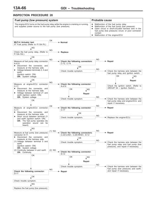 GDI – Troubleshooting13A-66
INSPECTION PROCEDURE 28
Fuel pump (low pressure) system Probable cause
The engine-ECU turns on the fuel pump relay while the engine is cranking or running,
and supplies power source to the fuel pump (low pressure).
D Malfunction of the fuel pump relay
D Malfunction of the fuel pump (low pressure)
D Open circuit or short-circuited harness wire in the
fuel pump (low pressure) circuit, or poor connector
contact
D Malfunction of the engine-ECU
Check trouble symptom.
NG
Check the harness wire between the
fuel pump (low pressure) and earth,
and repair if necessary.
NG
Repair
OK
Check trouble symptom.
NG
Check the harness wire between the
fuel pump relay and engine-ECU, and
repair if necessary.
NG
Repair
OK
NG
Repair
OK
Check the ignition switch. (Refer to
GROUP 54 – Ignition Switch.)
(2) NG
Check the following connector:
D-12
MUT-II Actuator test
07 Fuel pump (Refer to P.13A-76.)
OK
Normal
NG
Check the fuel pump relay. (Refer to
P.13A-102.)
NG
Replace
OK
Measure at fuel pump relay connector
A-41X.
D Disconnect the connector, and
measure at the harness side.
D Voltage between terminals 3, 4 and
earth
(Ignition switch: ON)
OK: System voltage
NG
Check the following connectors:
C-72, C-74
NG
Repair
OK
Check trouble symptom.
NG
Check the harness wire between the
fuel pump relay and ignition switch.
OK
Measure at engine-ECU connector
C-17.
D Disconnect the connector, and
measure at the harness side.
D Voltage between terminal 21 and
earth (Ignition switch: ON)
OK: System voltage
NG
Check the following connector:
A-41X
OK
Measure at engine-ECU connector
C-17.
D Disconnect the connector, and
measure at the harness side.
D Short circuit between terminal 21
and earth (Ignition switch: ON)
OK: The fuel pump operates (its
operation sound can be
heard).
OK
Check the following connector:
C-17
NG
Repair
OK
Check trouble symptom.
NG
Replace the engine-ECU.
NG
Measure at fuel pump (low pressure)
connector D-17.
D Disconnect the connector, and
measure at the harness side.
(1) Voltage between terminal 5 and
earth
(Ignition switch: ON)
OK: System voltage
(2) Continuity between 4 and earth
OK: Continuity
(1) NG
Check the following connectors:
C-24<LHD>, C-26<RHD>, D-12
NG
Repair
OK
Check trouble symptom.
NG
Check the harness wire between the
fuel pump relay and fuel pump (low
pressure), and repair if necessary.
OK
Check the following connector:
D-17
NG
Repair
OK
Check trouble symptom.
NG
Replace the fuel pump (low pressure).
 