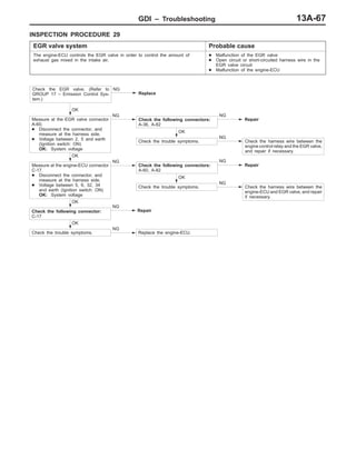 GDI – Troubleshooting 13A-67
INSPECTION PROCEDURE 29
EGR valve system Probable cause
The engine-ECU controls the EGR valve in order to control the amount of
exhaust gas mixed in the intake air.
D Malfunction of the EGR valve
D Open circuit or short-circuited harness wire in the
EGR valve circuit
D Malfunction of the engine-ECU
OK
Check the trouble symptoms.
NG
Check the harness wire between the
engine-ECU and EGR valve, and repair
if necessary.
OK
Check the trouble symptoms.
NG
Replace the engine-ECU.
OK
Check the following connector:
C-17
NG
Repair
OK
Measure at the engine-ECU connector
C-17.
D Disconnect the connector, and
measure at the harness side.
D Voltage between 5, 6, 32, 34
and earth (Ignition switch: ON)
OK: System voltage
NG
Check the following connectors:
A-60, A-82
NG
Repair
OK
Measure at the EGR valve connector
A-60.
D Disconnect the connector, and
measure at the harness side.
D Voltage between 2, 5 and earth
(Ignition switch: ON)
OK: System voltage
NG
Check the EGR valve. (Refer to
GROUP 17 – Emission Control Sys-
tem.)
NG
Replace
OK
Check the trouble symptoms.
NG
Check the harness wire between the
engine control relay and the EGR valve,
and repair if necessary.
Check the following connectors:
A-36, A-82
NG
Repair
 