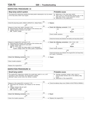 GDI – Troubleshooting13A-70
INSPECTION PROCEDURE 33
Stop lamp switch system Probable cause
The engine-ECU determines whether the brake pedal is depressed or not, by means
of the stop lamp switch input signal.
D Malfunction of the stop lamp switch
D Open circuit or short-circuited harness wire in the
stop lamp circuit, or poor connector contact
D Malfunction of the engine-ECU
NG
NG
NG
Repair
Check the stop lamp switch. (Refer to GROUP 35 – Brake Pedal.)
NG
Replace
OK
Measure at stop lamp switch connector C-04.
D Disconnect the connector, and measure at the harness side.
D Voltage between terminal 2 and earth
OK: System voltage
NG
Check the following connector: C-29
OK
Check trouble symptom.
Check the harness wire between the battery and stop lamp switch.
NG
Repair
OK
Measure at engine-ECU connector C-18.
D Disconnect the connector, and measure at the harness side.
D Voltage between terminal 63 and earth
(Ignition switch: ON)
OK: 0 – 3 V (when the brake pedal is not depressed)
System voltage (when the brake pedal is depressed)
NG
Check the following connectors: C-02, C-04, C-28
OK
Check trouble symptom.
Check the harness wire between the engine-ECU and stop lamp,
and repair if necessary.
OK
Check the following connector: C-18
NG
Repair
OK
Check trouble symptom.
NG
Replace the engine-ECU.
INSPECTION PROCEDURE 34
Small lamp switch Probable cause
The engine-ECU determines whether the small lamp switch is on or off.
According to that information, the engine-ECU controls
alternator output current when the vehicle is started.
D Improper connector contact, open circuit or
short-circuited harness wire in the taillamp relay
circuit
D Malfunction of the engine-ECU
NG
Replace the engine-ECU.
OK
Check the trouble symptoms.
OK
Check the following connector: C-19
NG
Repair
Measure at the engine-ECU connector C-19.
D Disconnect the connector, and measure at the harness
side.
D Voltage between 88 and earth
(Lighting switch: ON)
OK: System voltage
NG
Check the taillamp relay circuit. (Refer to ELECTRICAL WIRING.)
 