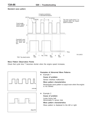 GDI – Troubleshooting13A-86
Standard wave pattern
Crank angle
sensor output
wave pattern
(V)
75_BTDC
2 engine revolutions
(1 camshaft revolution)
5_BTDC The time (cycle time) T is
reduced when the engine
speed increases
0
Camshaft posi-
tion sensor out-
put wave pat-
tern
TDC: Top dead centre
No. 1
TDC
No. 3 TDC No. 4
TDC
No. 2
TDC
Time
0
T
4
4
Wave Pattern Observation Points
Check that cycle time T becomes shorter when the engine speed increases.
Examples of Abnormal Wave Patterns
D Example 1
Cause of problem
Sensor interface malfunction
Wave pattern characteristics
Rectangular wave pattern is output even when the engine
is not started.
D Example 2
Cause of problem
Loose timing belt
Abnormality in sensor disk
Wave pattern characteristics
Wave pattern is displaced to the left or right.
 