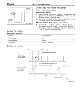 GDI – Troubleshooting13A-88
IGNITION COIL AND POWER TRANSISTOR
Power transistor control signal
Measurement Method
1. Disconnect the ignition coil connector, and connect the
special tool (test harness: MB991658) in between. (All
terminals should be connected.)
2. Connect the analyzer special patterns pickup to terminal
3 of each ignition coil connector in turn.
Alternate Method (Test harness not available)
1. Connect the analyzer special patterns pickup to
engine-ECU terminal 3 (No. 1 ignition coil), terminal 13
(No. 2 ignition coil), terminal 12(No. 3 ignition coil), terminal
4 (No. 4 ignition coil) respectively.
Standard Wave Pattern
Observation condition
Function Special patterns
Pattern height Low
Pattern selector Display
Engine r/min Approx. 1,200 r/min
Standard wave pattern
Crank angle
sensor output
wave pattern
Power transistor
control signal
wave pattern
(V)
Compression top dead center
θ: Spark advance angle
Ignition period
OFF
Dwell section
Time
θ
T
4
0
0
T: Crank angle
T1
ON
T1: Time calculated by engine-ECU
Special
patterns
pickup
Analyzer
 