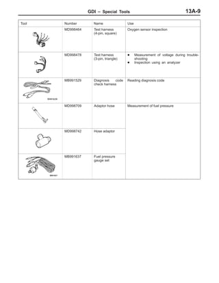 GDI – Special Tools 13A-9
Tool UseNameNumber
MD998464 Test harness
(4-pin, square)
Oxygen sensor inspection
MD998478 Test harness
(3-pin, triangle)
D Measurement of voltage during trouble-
shooting
D Inspection using an analyzer
MB991529 Diagnosis code
check harness
Reading diagnosis code
MD998709 Adaptor hose Measurement of fuel pressure
MD998742 Hose adaptor
MB991637 Fuel pressure
gauge set
 