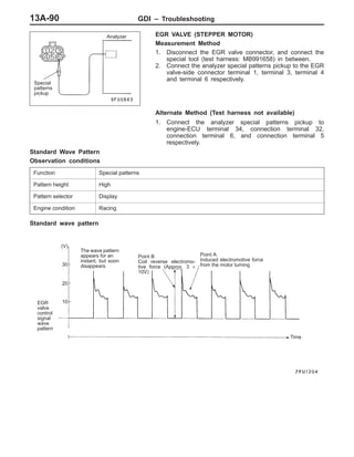 GDI – Troubleshooting13A-90
EGR VALVE (STEPPER MOTOR)
Measurement Method
1. Disconnect the EGR valve connector, and connect the
special tool (test harness: MB991658) in between.
2. Connect the analyzer special patterns pickup to the EGR
valve-side connector terminal 1, terminal 3, terminal 4
and terminal 6 respectively.
Alternate Method (Test harness not available)
1. Connect the analyzer special patterns pickup to
engine-ECU terminal 34, connection terminal 32,
connection terminal 6, and connection terminal 5
respectively.
Standard Wave Pattern
Observation conditions
Function Special patterns
Pattern height High
Pattern selector Display
Engine condition Racing
Standard wave pattern
(V)
30
20
10
The wave pattern
appears for an
instant, but soon
disappears.
Point B
Coil reverse electromo-
tive force (Approx. 3 ×
10V)
Point A
Induced electromotive force
from the motor turning
Time
EGR
valve
control
signal
wave
pattern
Special
patterns
pickup
Analyzer
 