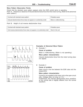 GDI – Troubleshooting 13A-91
Wave Pattern Observation Points
Check that the standard wave pattern appears when the EGR control servo is operating.
Point A: Presence or absence of induced electromotive force from the motor turning. (Refer to the abnormal
wave pattern.)
Contrast with standard wave pattern Probable cause
Induced electromotive force does not appear or is extremely small. Motor is malfunctioning
Point B: Height of coil reverse electromotive force
Contrast with standard wave pattern Probable cause
Coil reverse electromotive force does not appear or is extremely small. Short in the coil
Examples of Abnormal Wave Pattern
D Example 1
Cause of problem
Motor is malfunctioning. (Motor is not operating.)
Wave pattern characteristics
Induced electromotive force from the motor turning does
not appear.
D Example 2
Cause of problem
Open circuit in the line between the EGR valve and the
engine-ECU
Wave pattern characteristics
Current is not supplied to the motor coil on the open circuit
side. (Voltage does not drop to 0 V.)
Furthermore, the induced electromotive force waveform
at the normal side is slightly different from the normal
waveform.
Open
circuit
side
Nor-
mal
side
 