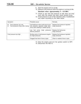 GDI – On-vehicle Service13A-98
9. Start the engine and run at idle.
10. Measure fuel pressure while the engine is running at idle.
Standard value: approximately 4 – 6.9 MPa
11. Check to see that fuel pressure at idle does not drop
even after the engine has been raced several times.
12. If fuel pressure is out of the standard value, troubleshoot
and repair according to the table below.
Symptom Probable cause Remedy
D Fuel pressure too low
D Fuel pressure drops after racing
Fuel leaking to return side due to poor
fuel pressure regulator (high pres-
sure) valve seating or settled spring
Replace fuel pressure regulator
(high pressure)
Low fuel pump (high pressure)
delivery pressure
Replace the fuel pump
(high pressure)
Fuel pressure too high Binding valve in fuel pressure regula-
tor (high pressure)
Replace fuel pressure regulator
(high pressure)
Clogged fuel return hose or pipe Clean or replace hose or pipe
13. Stop the engine and turn the ignition switch to OFF.
14. Disconnect the MUT-II.
 