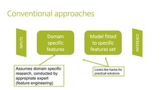 Conventional approaches
Domain
specific
features
INPUTS
Model fitted
to specific
features set
INFERENCE
Assumes domain specific
research, conducted by
appropriate expert
(feature engineering)
Looks like hacks for
practical solutions
 