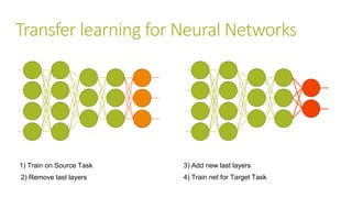 Transfer learning for Neural Networks
1) Train on Source Task
2) Remove last layers
3) Add new last layers
4) Train net for Target Task
 