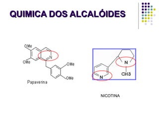 QUIMICA DOS ALCALÓIDESQUIMICA DOS ALCALÓIDES
NICOTINA
 