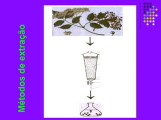 Métodosdeextração
 