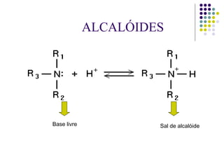 ALCALÓIDES
Base livre Sal de alcalóide
 