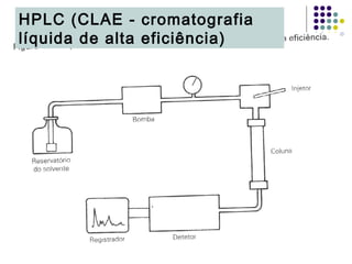 HPLC (CLAE - cromatografia
líquida de alta eficiência)
 
