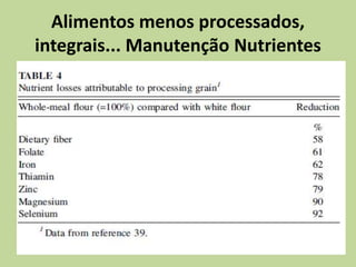 Alimentos menos processados,
integrais... Manutenção Nutrientes
 