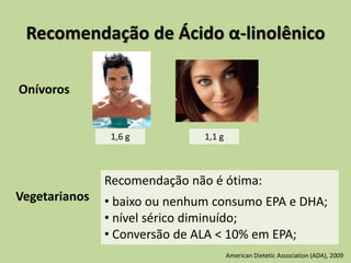 Recomendação de Ácido α-linolênico
1,6 g 1,1 g
Onívoros
Vegetarianos
Recomendação não é ótima:
• baixo ou nenhum consumo EPA e DHA;
• nível sérico diminuído;
• Conversão de ALA < 10% em EPA;
American Dietetic Association (ADA), 2009
 