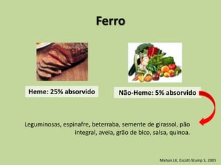 Ferro
Heme: 25% absorvido Não-Heme: 5% absorvido
Mahan LK, Escott-Stump S, 2005
Leguminosas, espinafre, beterraba, semente de girassol, pão
integral, aveia, grão de bico, salsa, quinoa.
 
